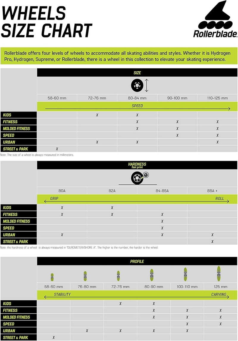 ROLLERBLADE Wheelkit 72mm 80A, SG5 Bearings, 8 Pack - Image 2